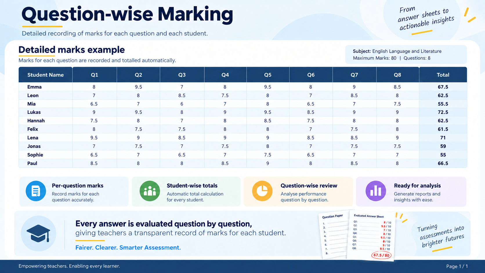 Question-wise digital marking sheet