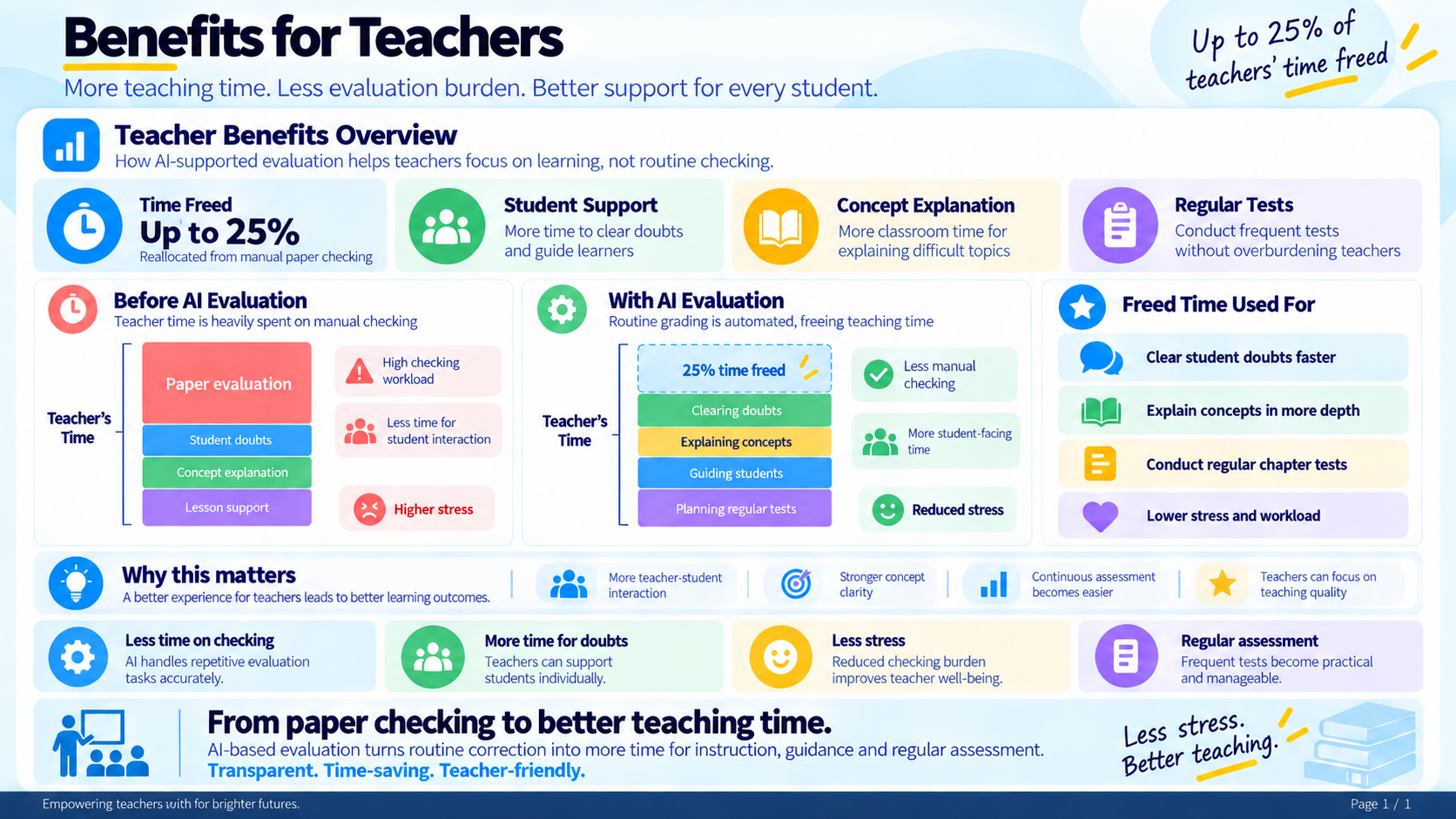 Test results and communication for parents and students